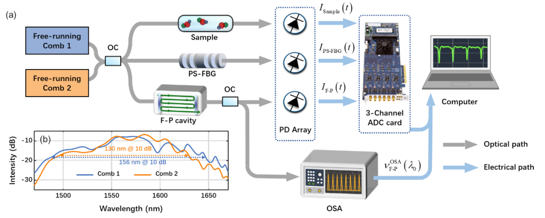 Sub-picosecond level!